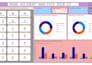 do data analysis, create dashboards in excel, powerbi and sql